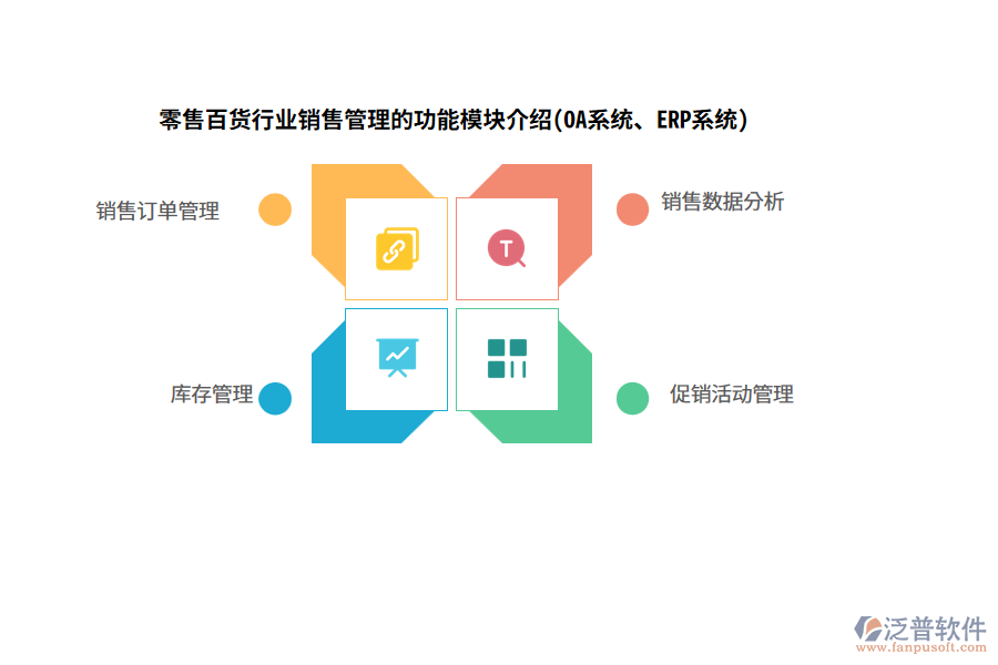 零售百貨行業(yè)銷售管理的功能模塊介紹(OA系統(tǒng)、ERP系統(tǒng))
