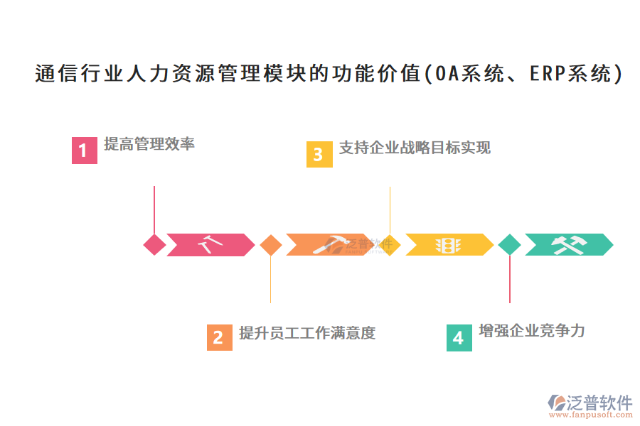 通信行業(yè)人力資源管理模塊的功能價值(OA系統(tǒng)、ERP系統(tǒng))
