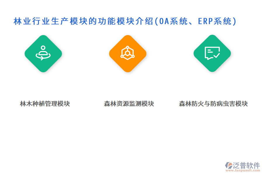 林業(yè)行業(yè)生產(chǎn)模塊的功能模塊介紹(OA系統(tǒng)、ERP系統(tǒng))