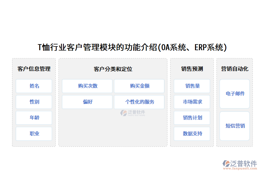 T恤行業(yè)客戶管理模塊的功能介紹(OA系統(tǒng)、ERP系統(tǒng))