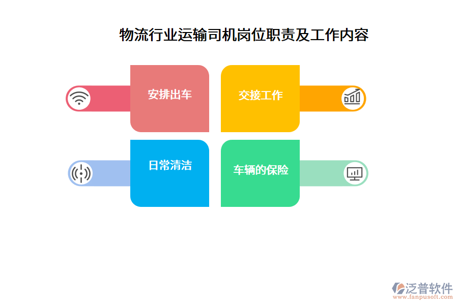 物流行業(yè)運輸司機崗位職責(zé)及工作內(nèi)容