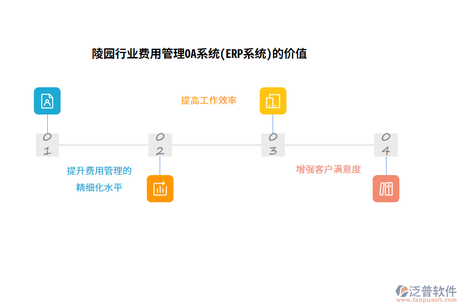 陵園行業(yè)費(fèi)用管理OA系統(tǒng)(ERP系統(tǒng))的價(jià)值
