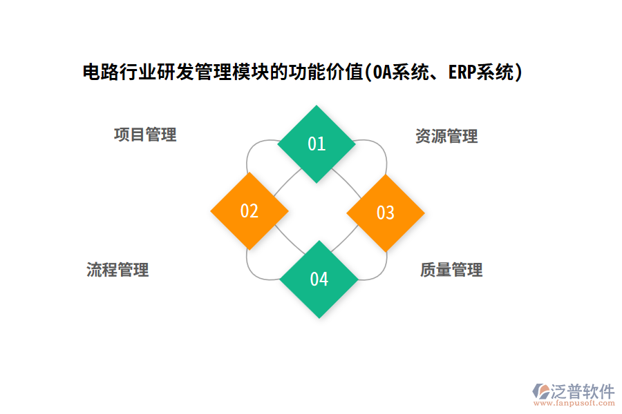 電路行業(yè)研發(fā)管理模塊的功能價值(OA系統(tǒng)、ERP系統(tǒng))