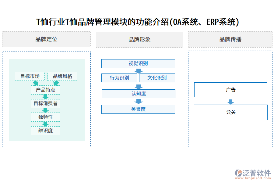 T恤行業(yè)T恤品牌管理模塊的功能介紹(OA系統(tǒng)、ERP系統(tǒng))
