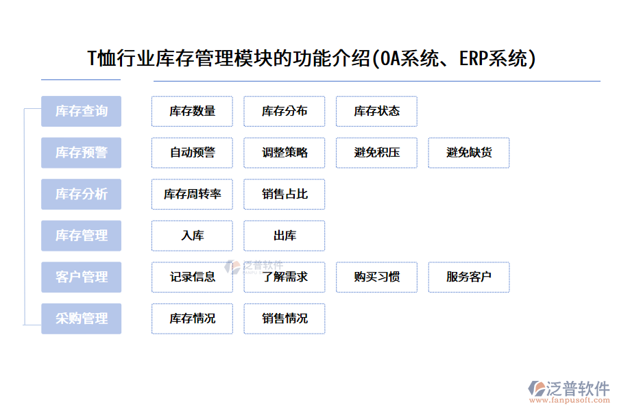 T恤行業(yè)庫存管理模塊的功能介紹(OA系統(tǒng)、ERP系統(tǒng))