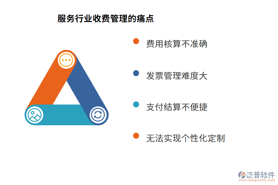 服務行業(yè)收費管理的痛點
