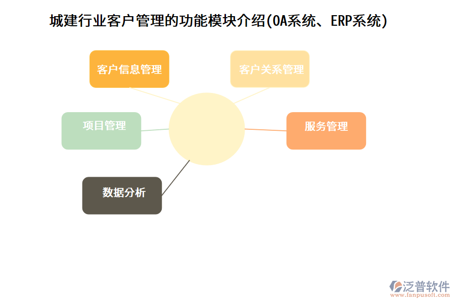 城建行業(yè)客戶管理的功能模塊介紹(OA系統(tǒng)、ERP系統(tǒng))