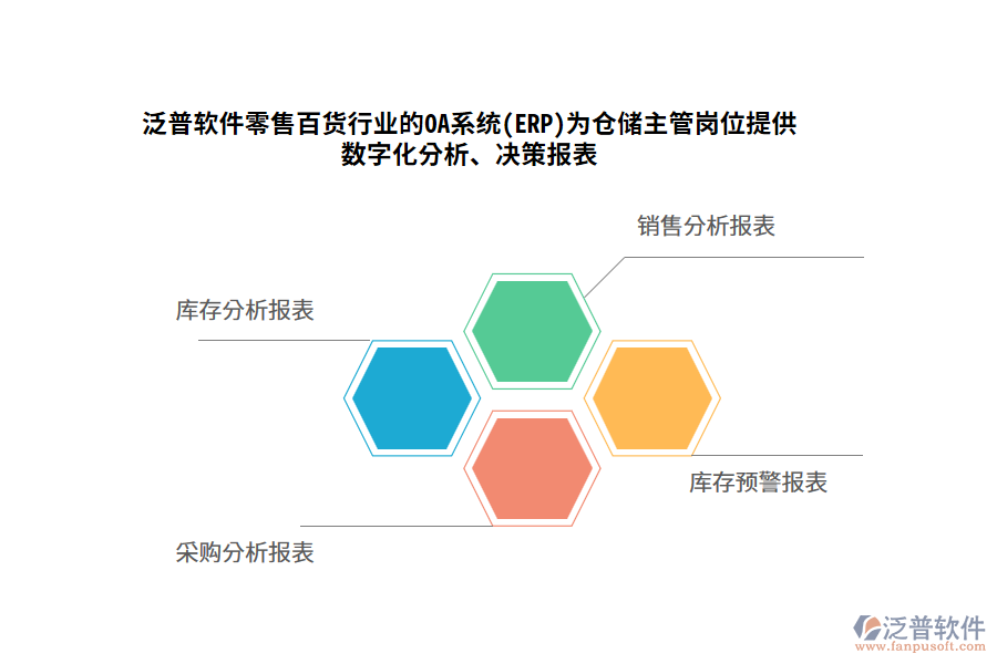 泛普軟件零售百貨行業(yè)的OA系統(tǒng)(ERP)為倉儲主管崗位提供數(shù)字化分析、決策報表