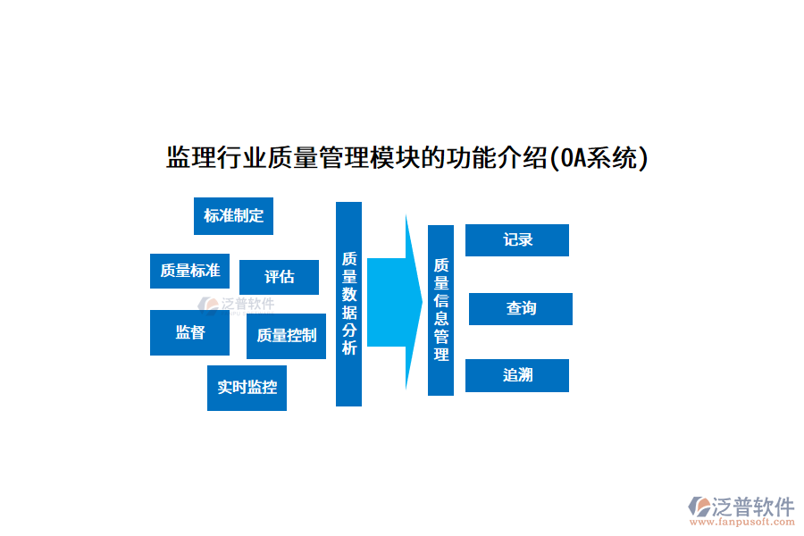 監(jiān)理行業(yè)質量管理模塊的功能介紹(OA系統(tǒng))