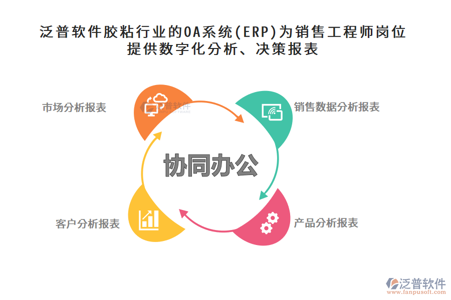 泛普軟件膠粘行業(yè)的OA系統(tǒng)(ERP)為銷售工程師崗位提供數(shù)字化分析、決策報表