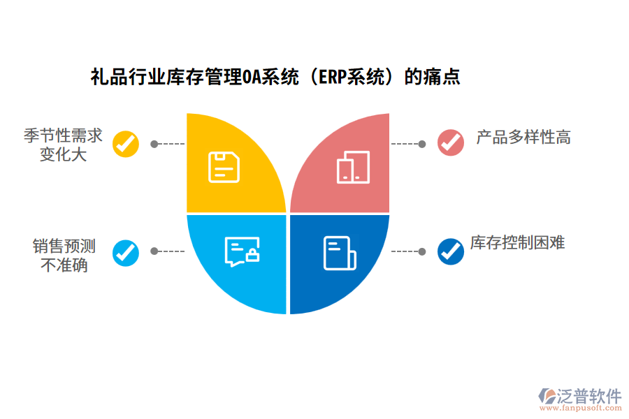 禮品行業(yè)庫存管理OA系統(tǒng)（ERP系統(tǒng)）的痛點(diǎn)