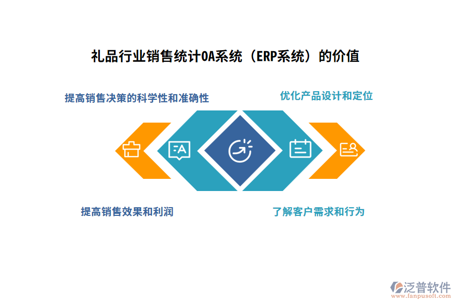 禮品行業(yè)銷(xiāo)售統(tǒng)計(jì)OA系統(tǒng)（ERP系統(tǒng)）的價(jià)值