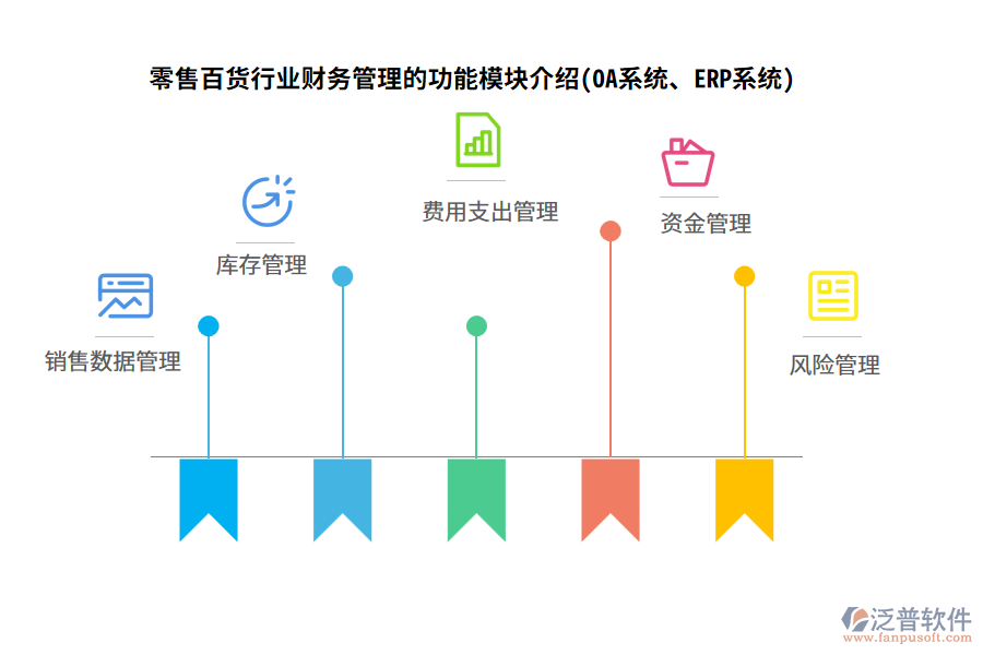 零售百貨行業(yè)財(cái)務(wù)管理的功能模塊介紹(OA系統(tǒng)、ERP系統(tǒng))