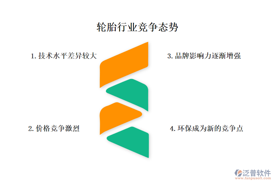 一、輪胎行業(yè)競爭態(tài)勢