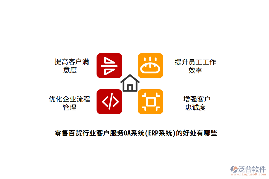 零售百貨行業(yè)客戶(hù)服務(wù)OA系統(tǒng)(ERP系統(tǒng))的好處有哪些?