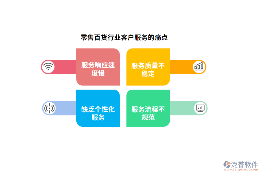 零售百貨行業(yè)客戶(hù)服務(wù)的痛點(diǎn)
