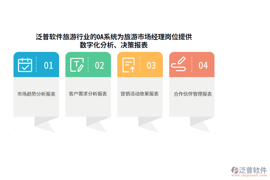 泛普軟件旅游行業(yè)的OA系統(tǒng)為旅游市場(chǎng)經(jīng)理崗位提供數(shù)字化分析、決策報(bào)表