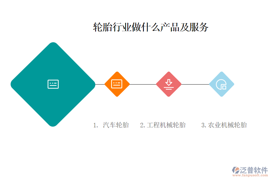 　一、輪胎行業(yè)做什么產(chǎn)品及服務(wù)