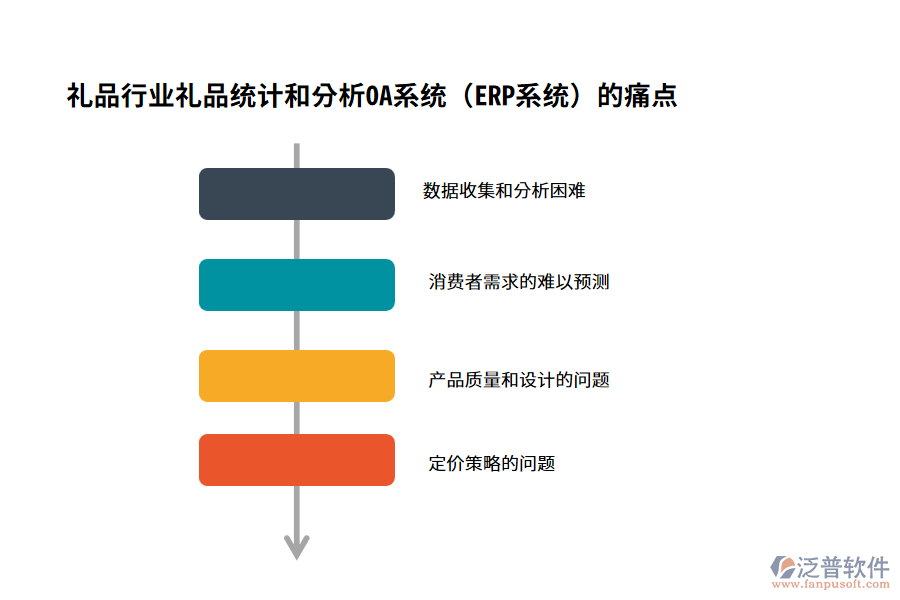 禮品行業(yè)禮品統(tǒng)計和分析OA系統(tǒng)（ERP系統(tǒng)）的痛點(diǎn)