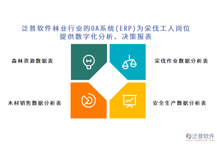 泛普軟件林業(yè)行業(yè)的OA系統(tǒng)(ERP)為采伐工人崗位 提供數(shù)字化分析、決策報表