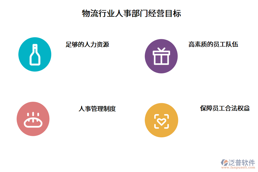 物流行業(yè)人事部門經(jīng)營目標