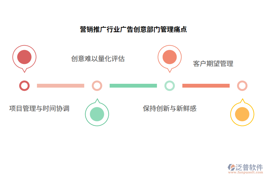 營銷推廣行業(yè)廣告創(chuàng)意部門管理痛點(diǎn)