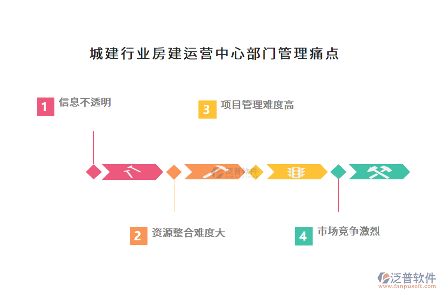 城建行業(yè)房建運(yùn)營(yíng)中心部門管理痛點(diǎn)