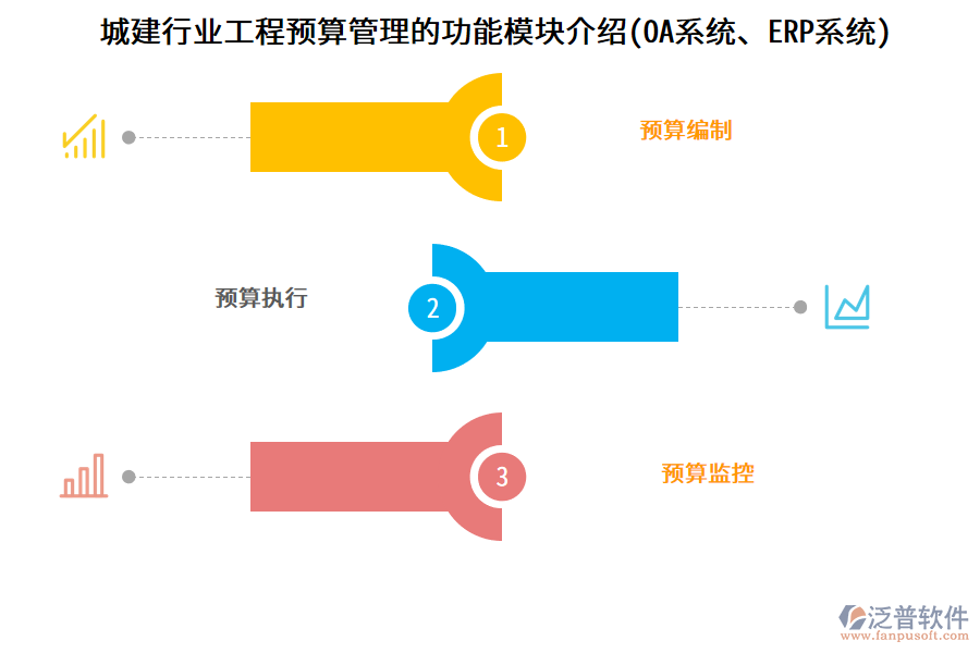 城建行業(yè)工程預(yù)算管理的功能模塊介紹(OA系統(tǒng)、ERP系統(tǒng))