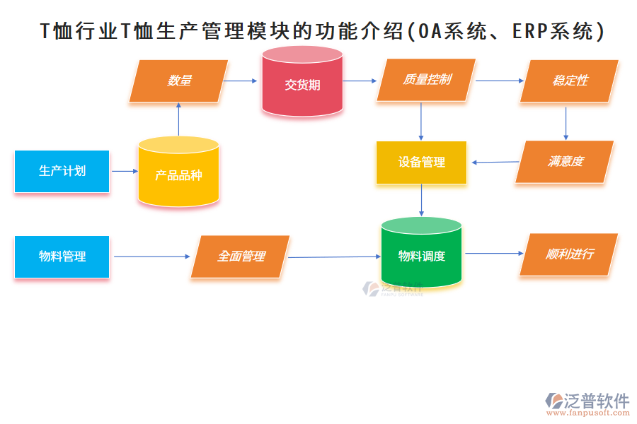 T恤行業(yè)T恤生產(chǎn)管理模塊的功能介紹(OA系統(tǒng)、ERP系統(tǒng))