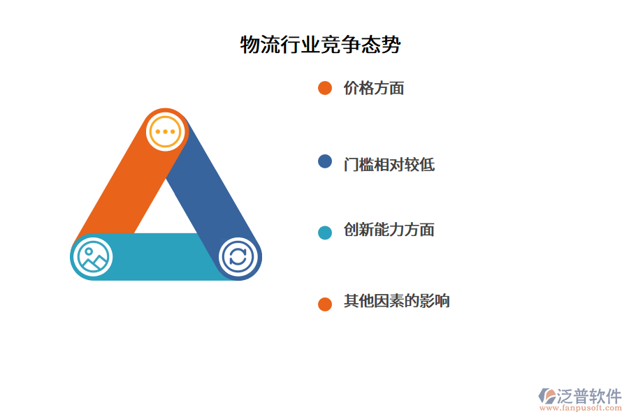 物流行業(yè)競(jìng)爭態(tài)勢(shì)