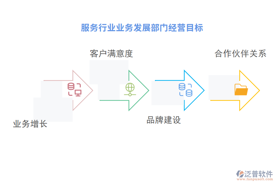 經(jīng)營(yíng)目標(biāo)
