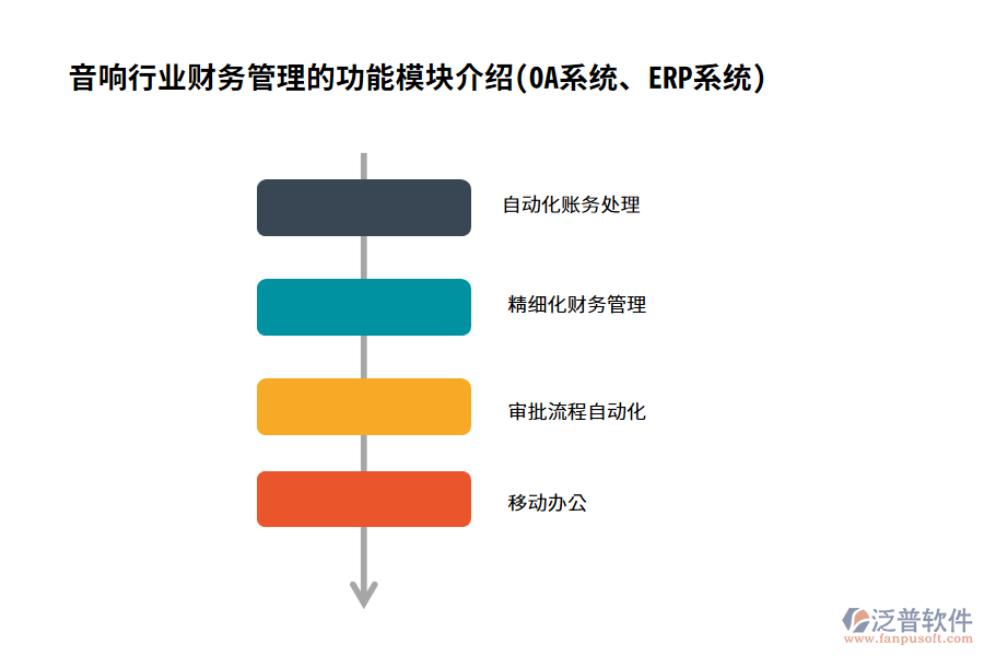 音響行業(yè)財務(wù)管理的功能模塊介紹(OA系統(tǒng)、ERP系統(tǒng))