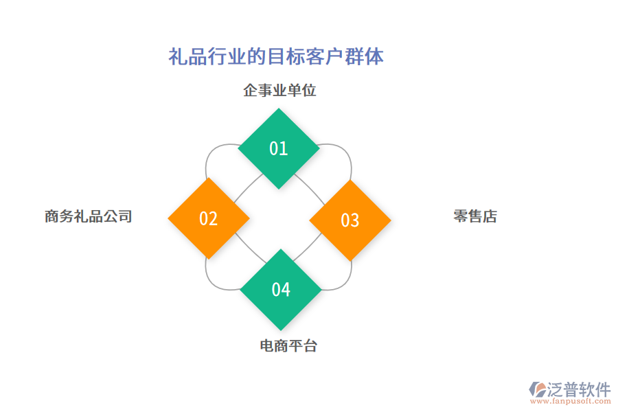 禮品行業(yè)的目標客戶群體