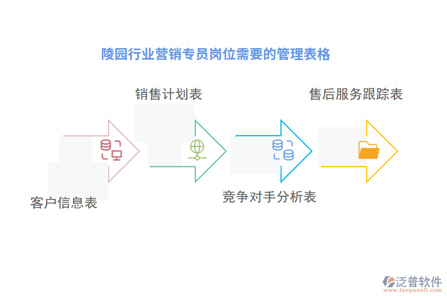 陵園行業(yè)營(yíng)銷專員崗位需要的管理表格