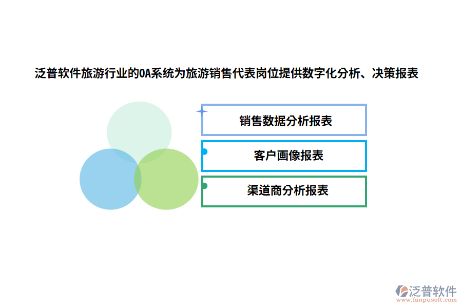 泛普軟件旅游行業(yè)的OA系統(tǒng)為旅游銷售代表崗位提供數(shù)字化分析、決策報表