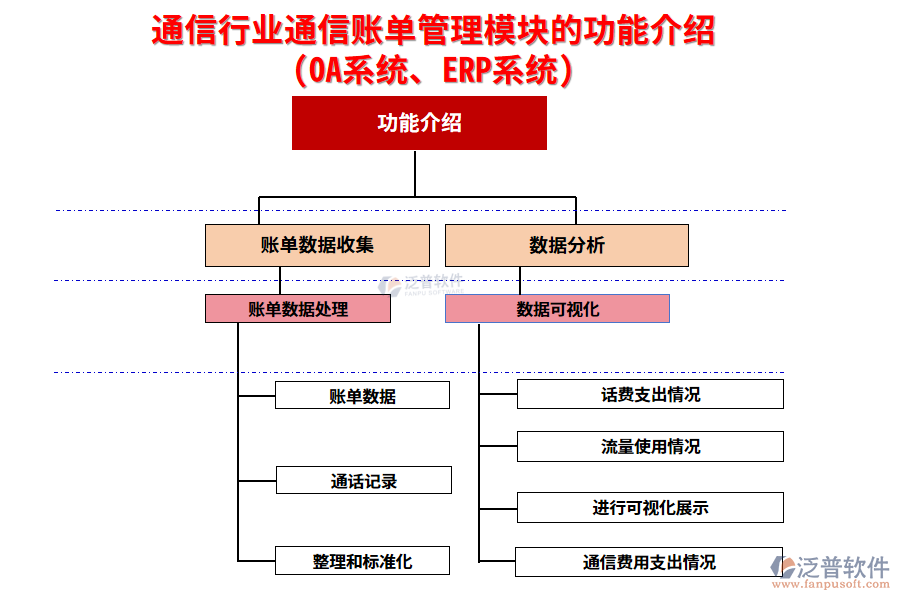 通信行業(yè)通信賬單管理模塊的功能介紹(OA系統(tǒng)、ERP系統(tǒng))