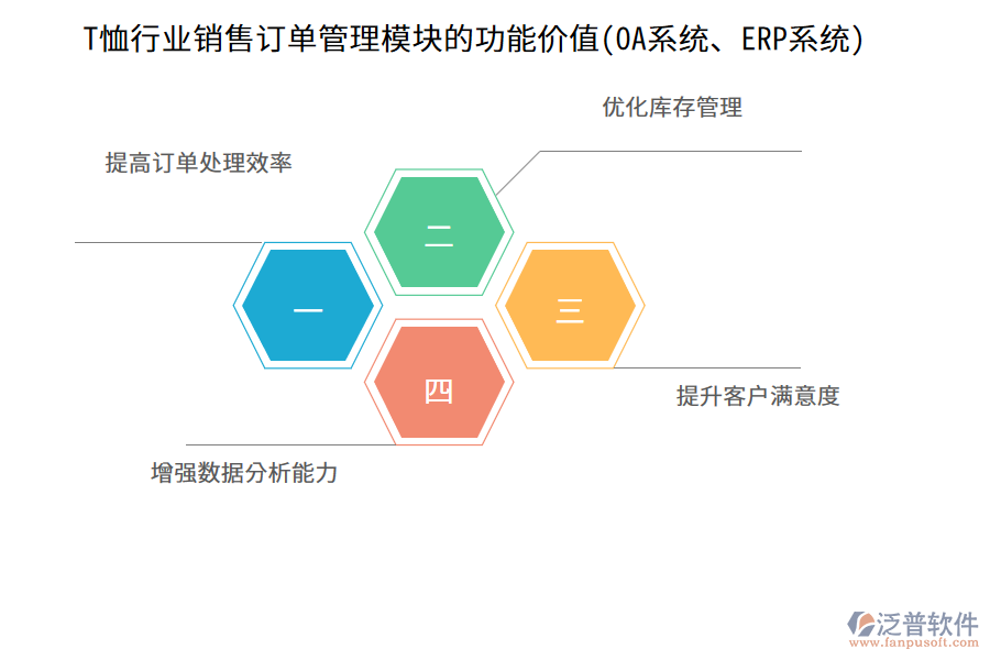 T恤行業(yè)銷售訂單管理模塊的功能價值(OA系統(tǒng)、ERP系統(tǒng))
