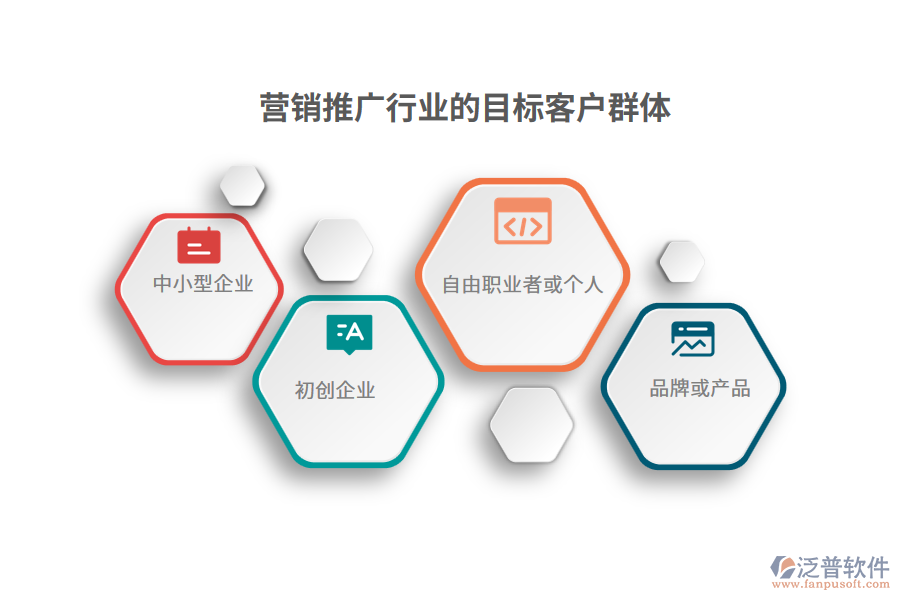 營銷推廣行業(yè)的目標(biāo)客戶群體