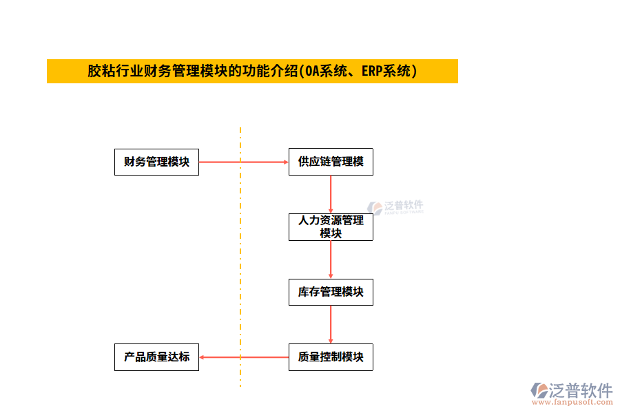 膠粘行業(yè)財務(wù)管理模塊的功能介紹(OA系統(tǒng)、ERP系統(tǒng))