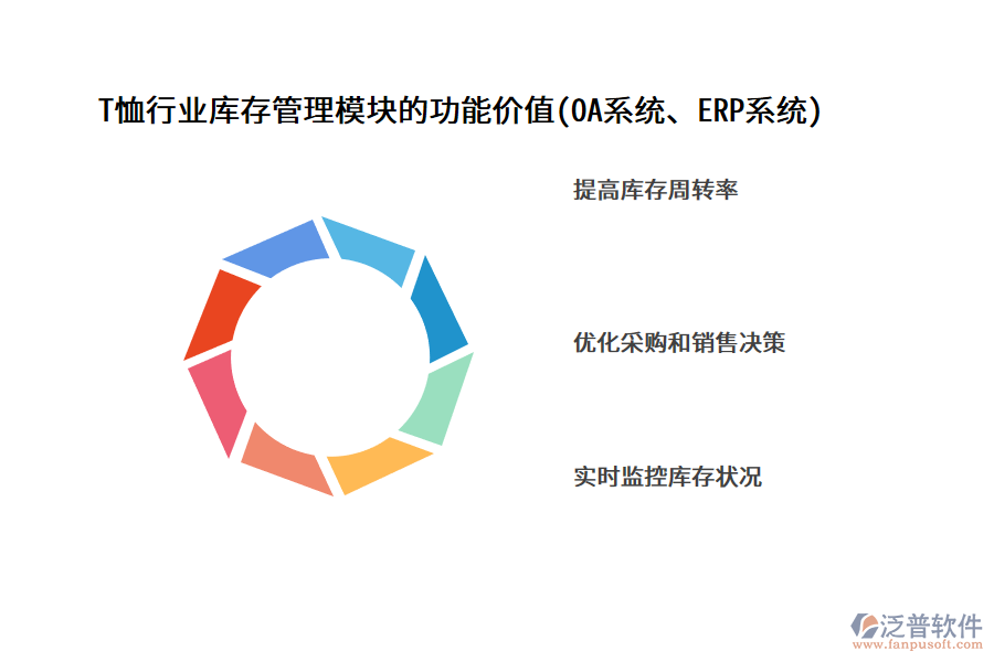 T恤行業(yè)庫存管理模塊的功能價值(OA系統(tǒng)、ERP系統(tǒng))