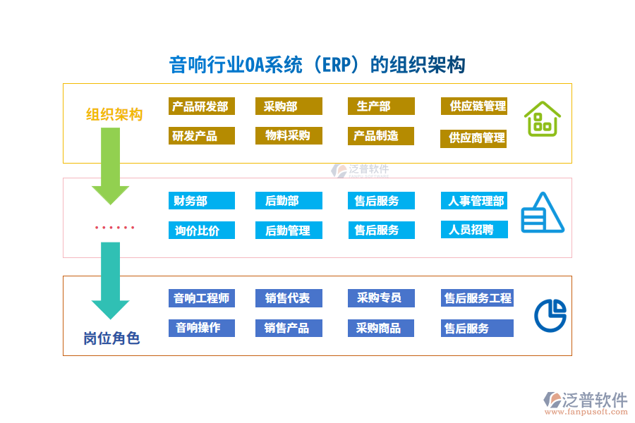 音響行業(yè)OA系統(tǒng)（ERP）的組織架構