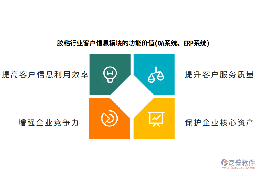 膠粘行業(yè)客戶信息模塊的功能價(jià)值(OA系統(tǒng)、ERP系統(tǒng))