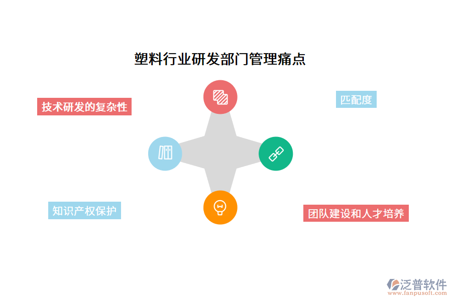 塑料行業(yè)研發(fā)部門(mén)管理痛點(diǎn)