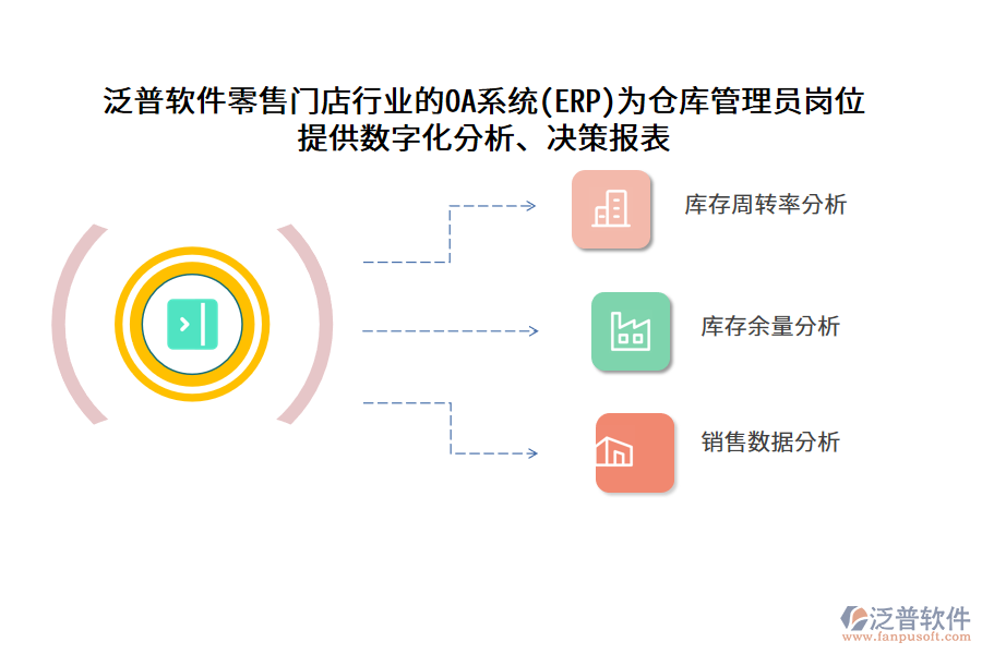 泛普軟件零售門店行業(yè)的OA系統(tǒng)(ERP)為倉庫管理員崗位 提供數(shù)字化分析、決策報表