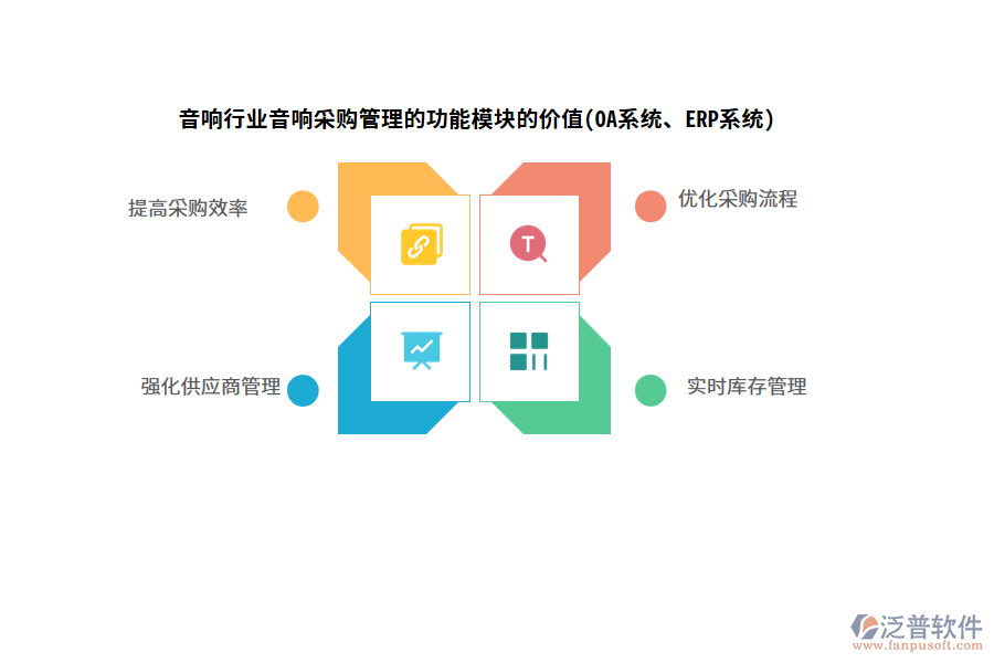 音響行業(yè)音響采購(gòu)管理的功能模塊的價(jià)值(OA系統(tǒng)、ERP系統(tǒng))