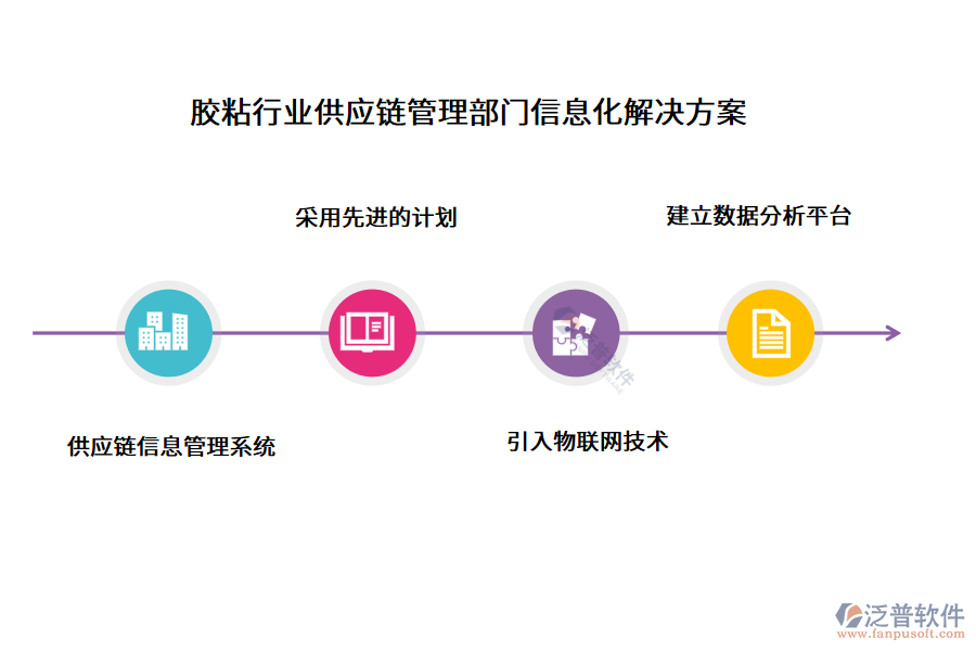 膠粘行業(yè)供應鏈管理部門信息化解決方案