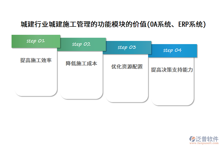 城建行業(yè)城建施工管理的功能模塊的價(jià)值(OA系統(tǒng)、ERP系統(tǒng))