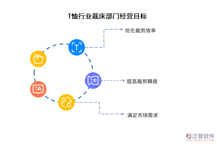 T恤行業(yè)裁床部門經(jīng)營(yíng)目標(biāo)