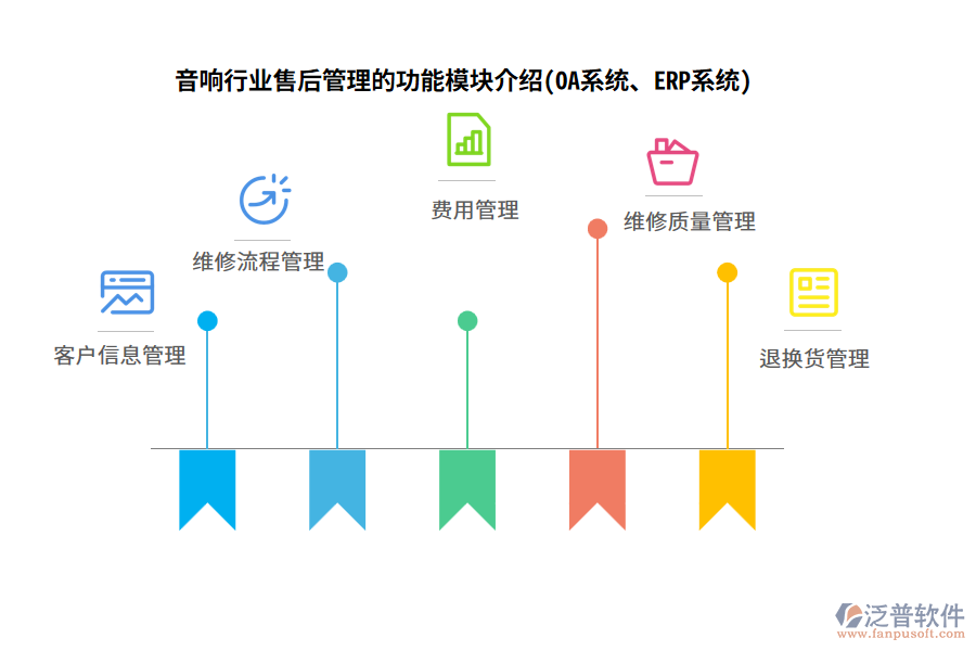 音響行業(yè)售后管理的功能模塊介紹(OA系統(tǒng)、ERP系統(tǒng))