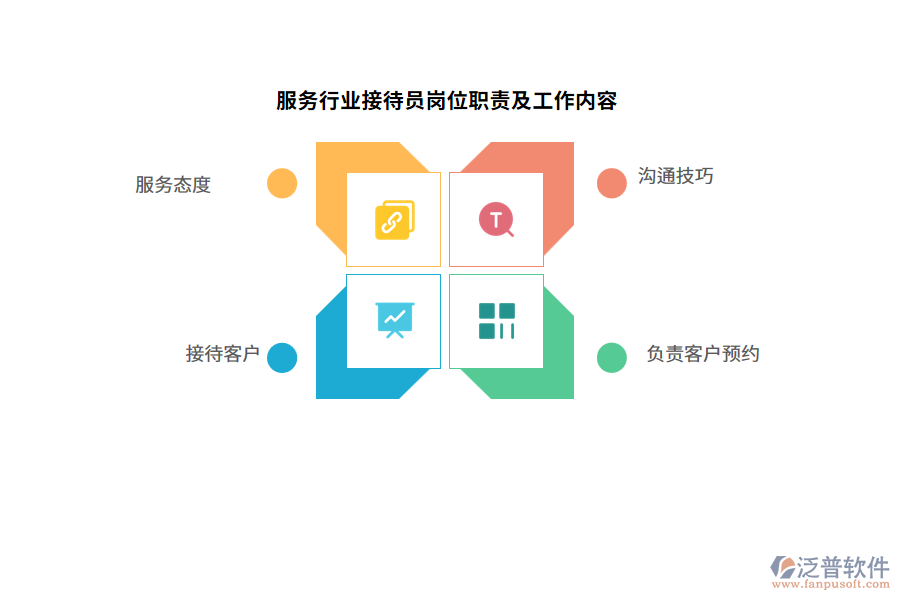 服務行業(yè)接待員崗位職責及工作內(nèi)容